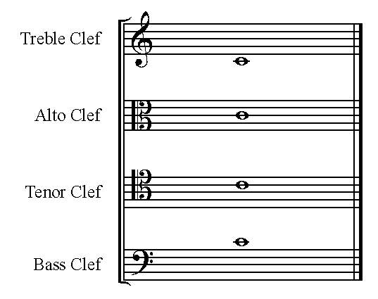 Paul Smith Music Theory Help